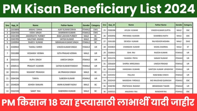 PM Kisan Beneficiary List 2024